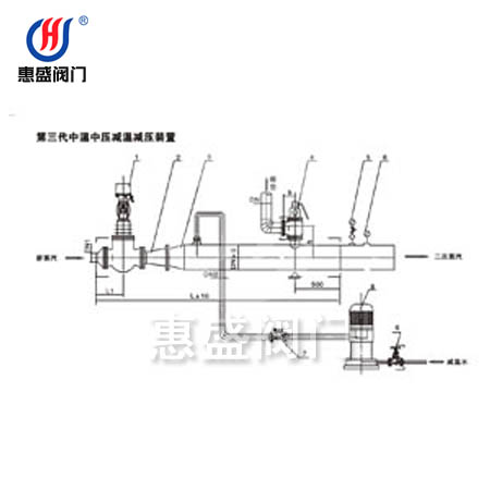 第三代中(zhōng)温中(zhōng)压减温减压装(zhuāng)置